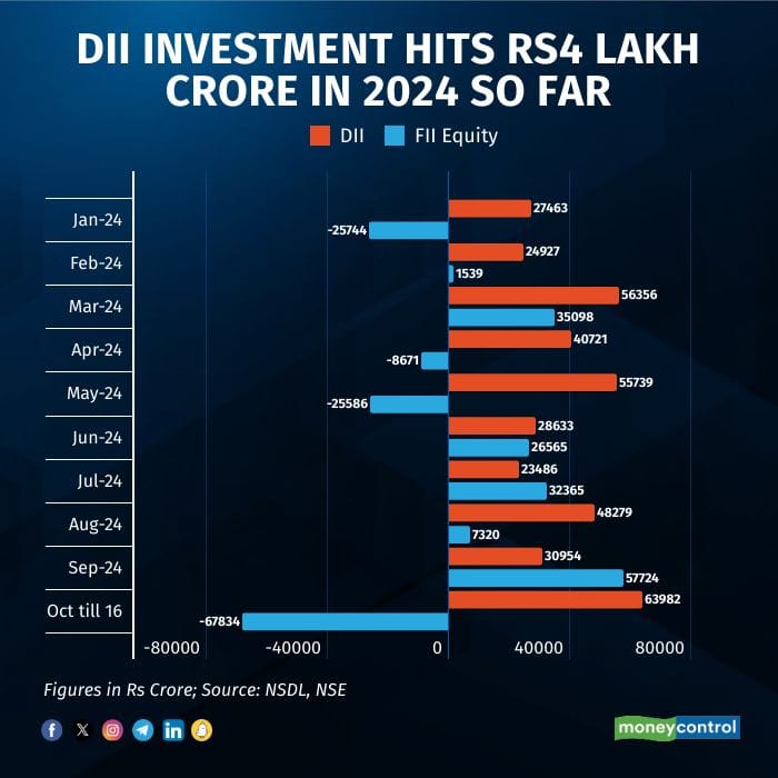 dii17oct (1)