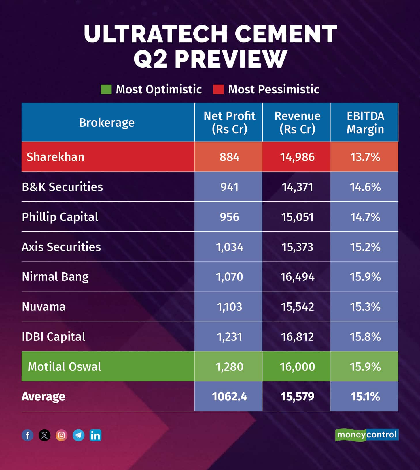 Ultratech Cement (1)
