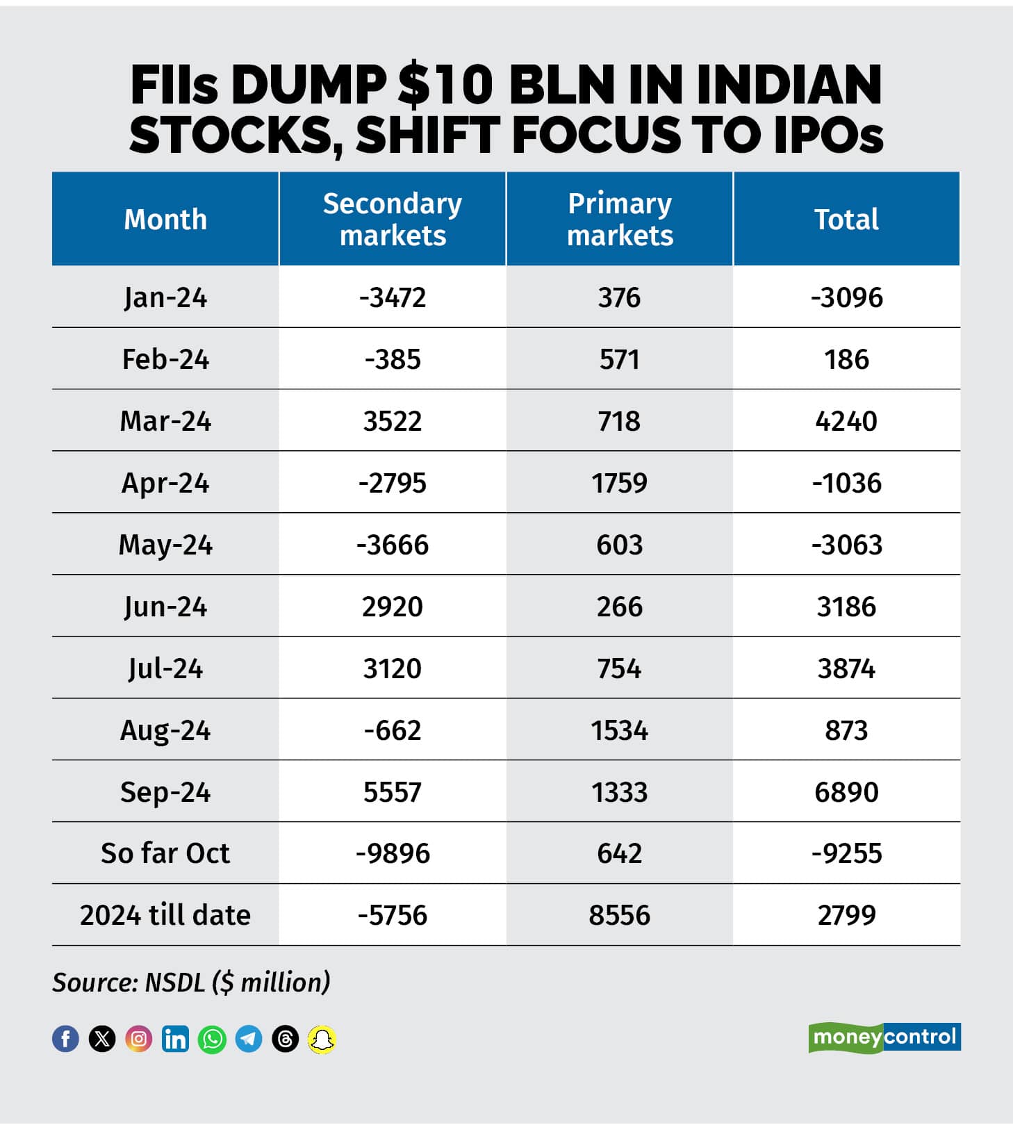 FIIs dump_R