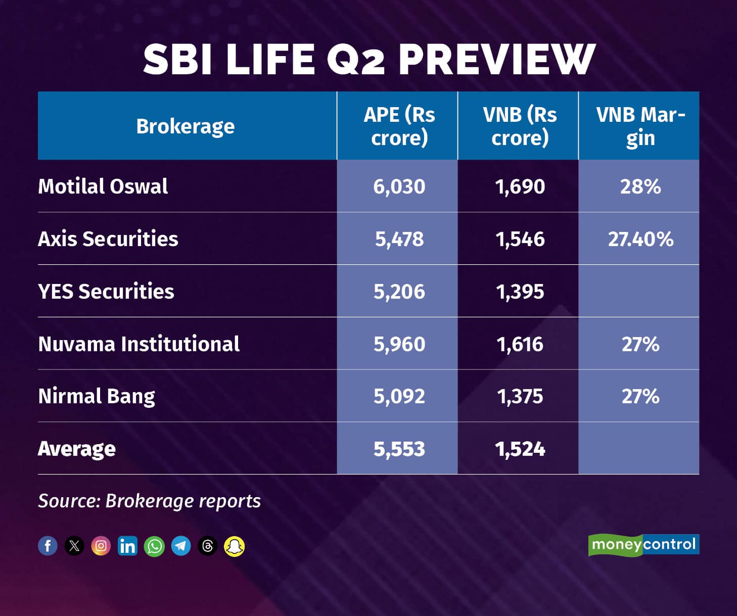 Sbi life insurance share price discount