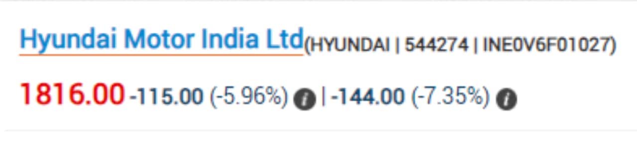 Hyundai India Share Price, Hyundai India Share Price today, Hyundai India Share Price right now