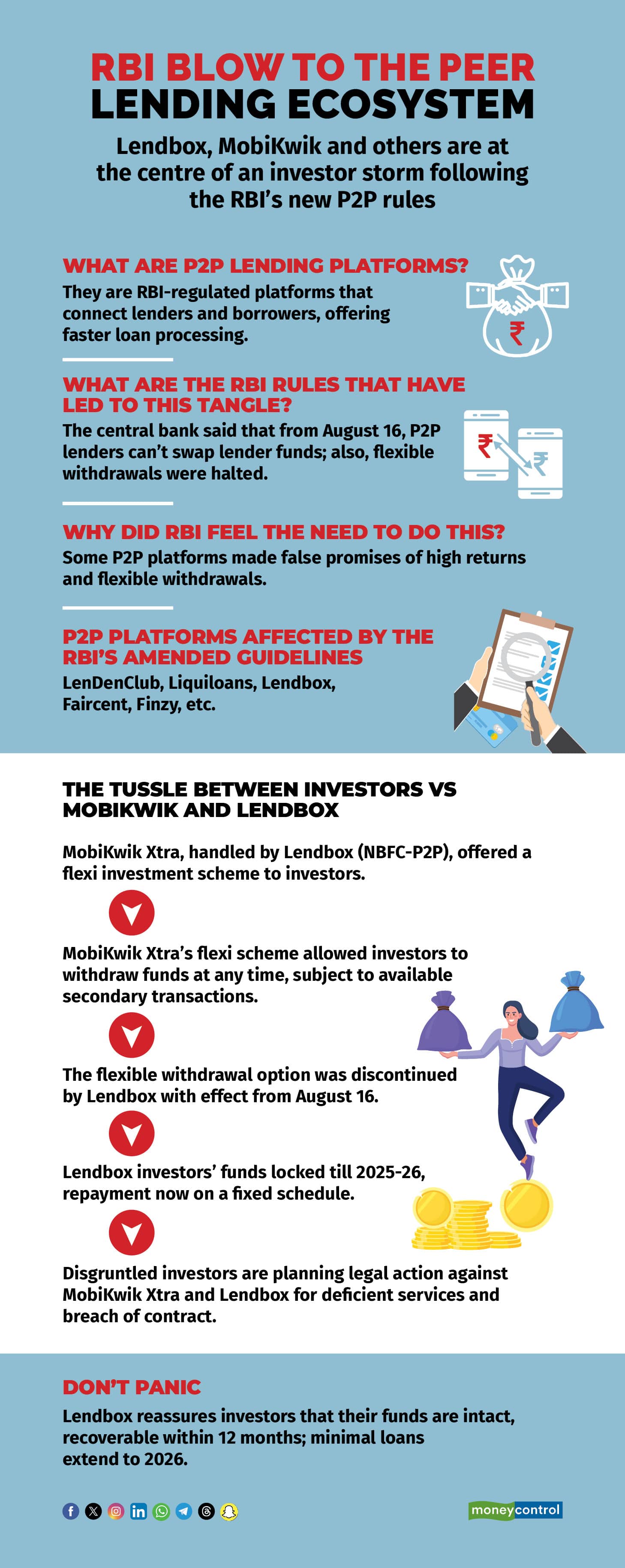 P2P lending_Lendbox_revised