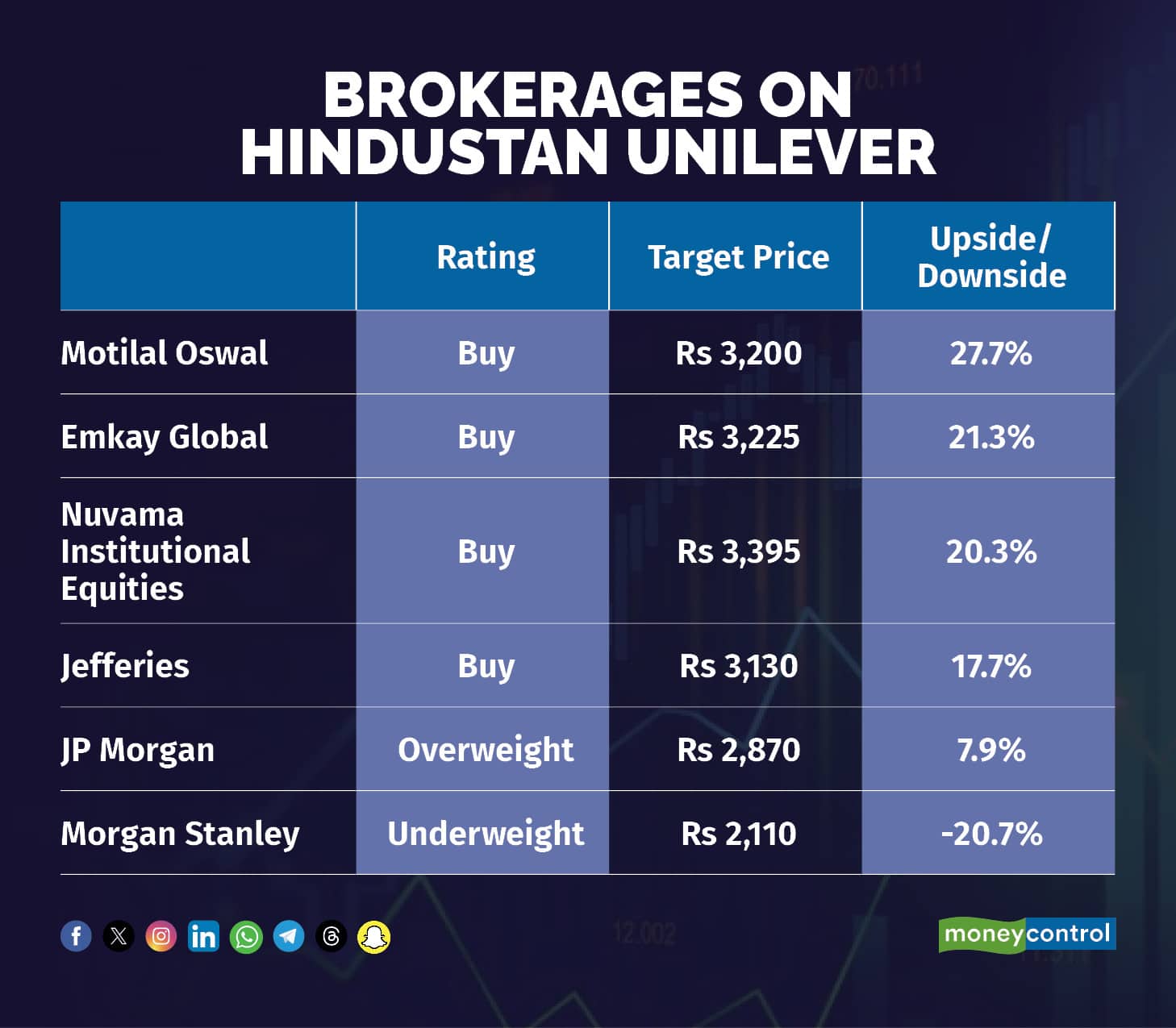 Brokerages on (1)