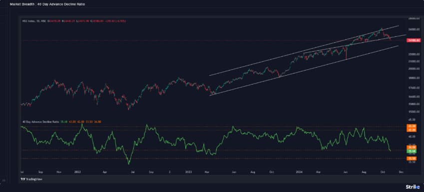 market volatility-Chart 2