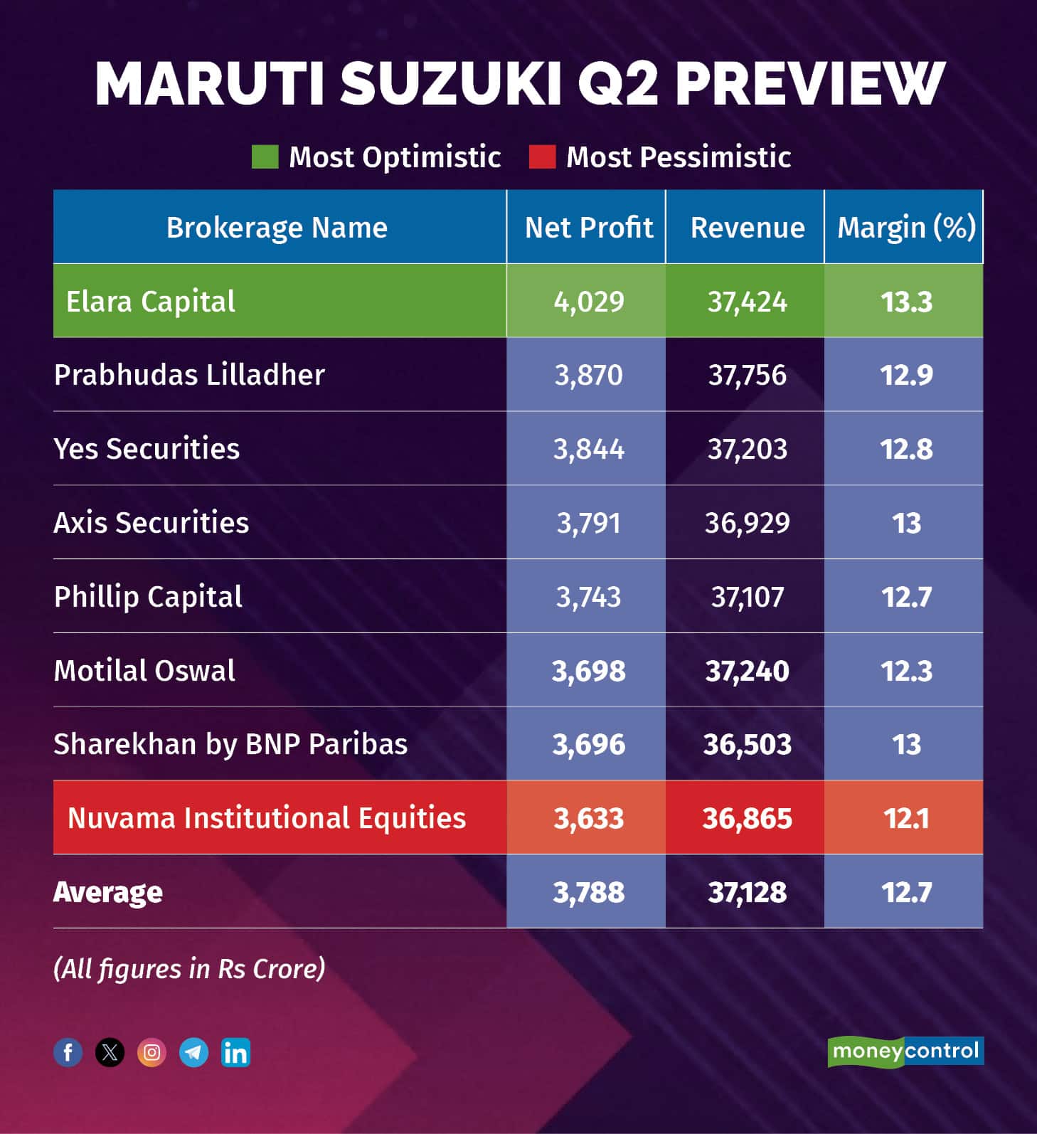 Maruti Suzuki Q2 Preview_R