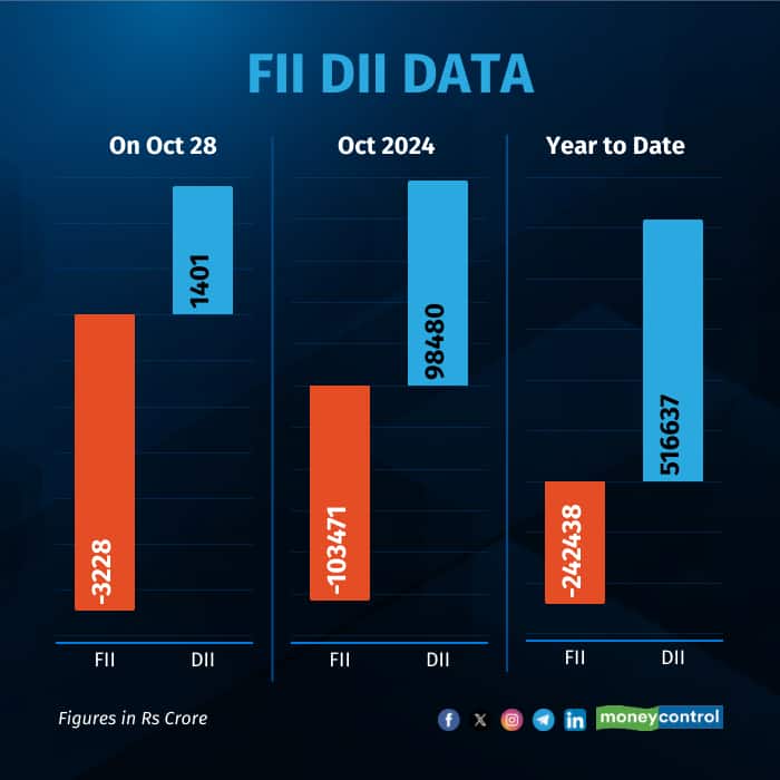 fii-dii-on-Oct 28