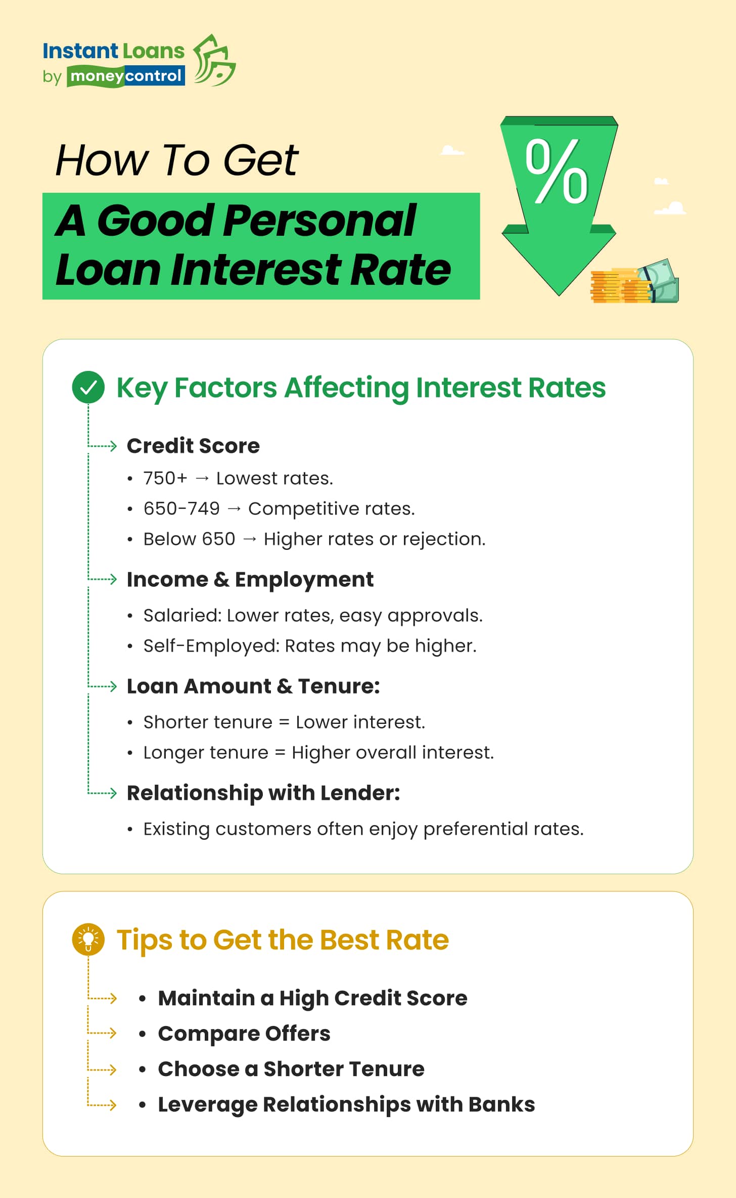 How_to_get_a_good_personal_loan_interest_rate