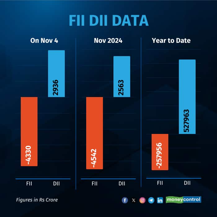 fii-dii-on-Nov 4
