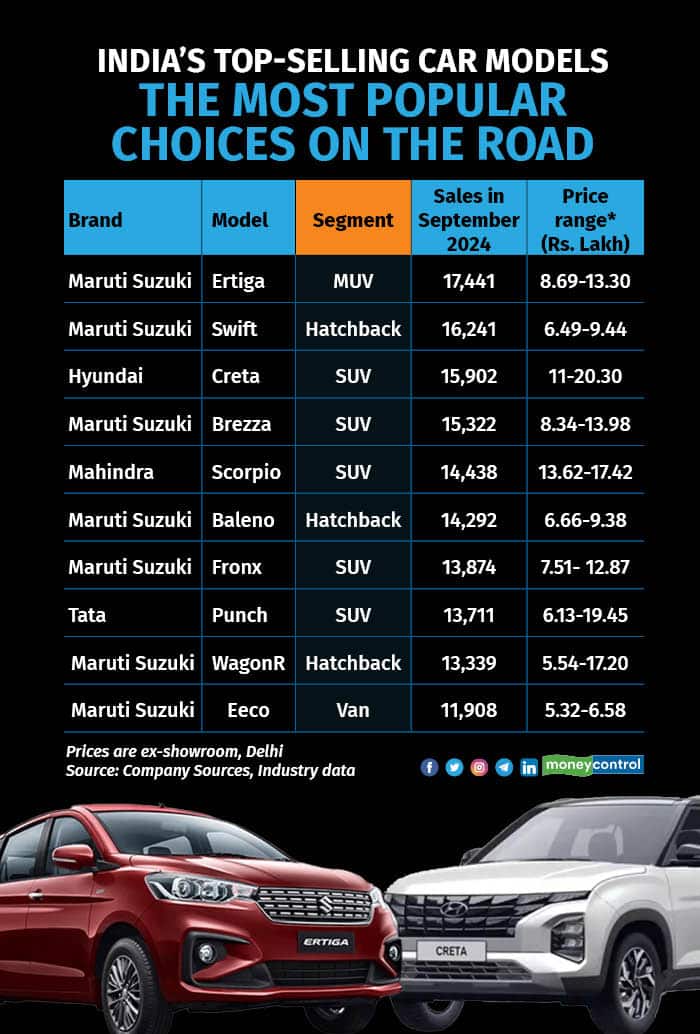 SUVs rule the sales charts R (2)