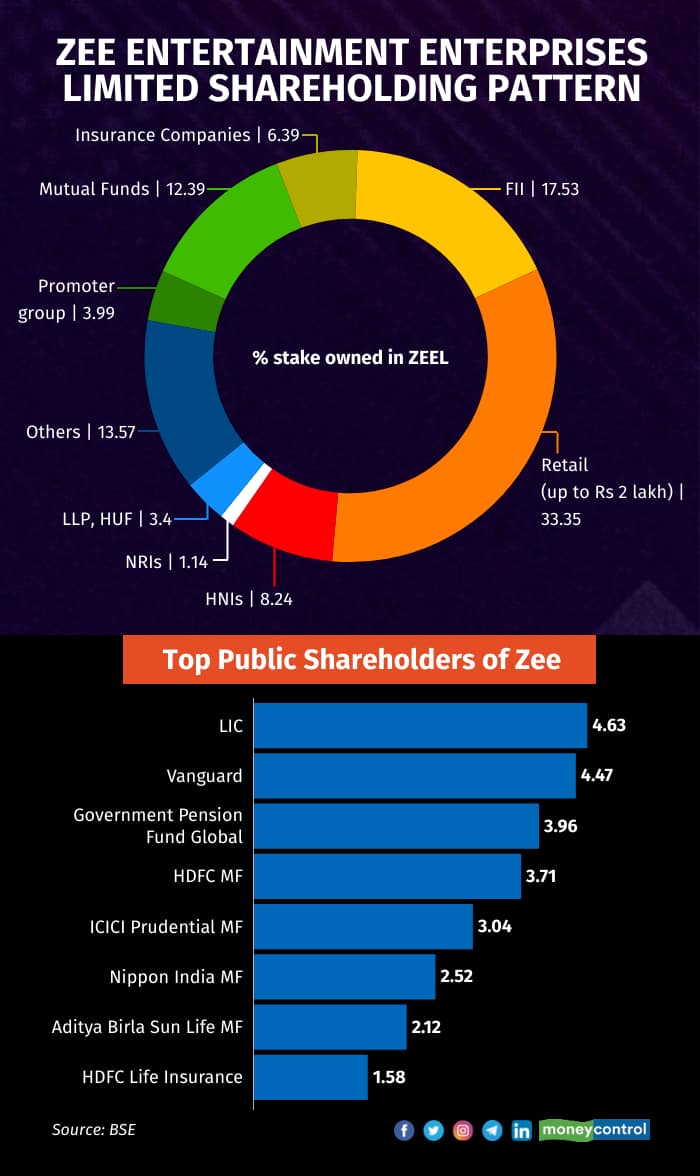 zee-entertainment