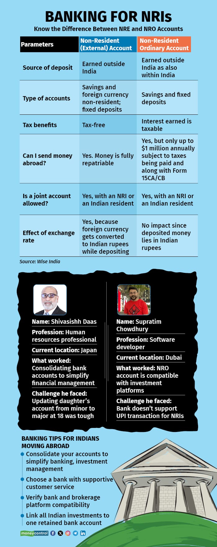 Banking for NRIs_Graphic