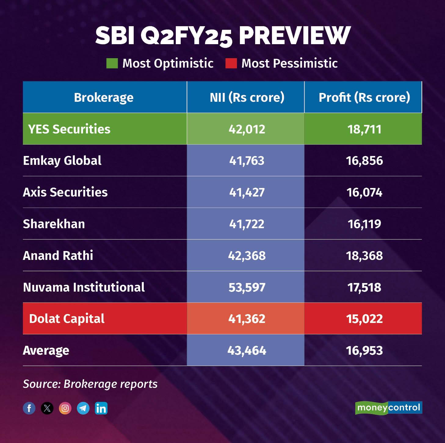 SBI Q2FY25 PREVIEW