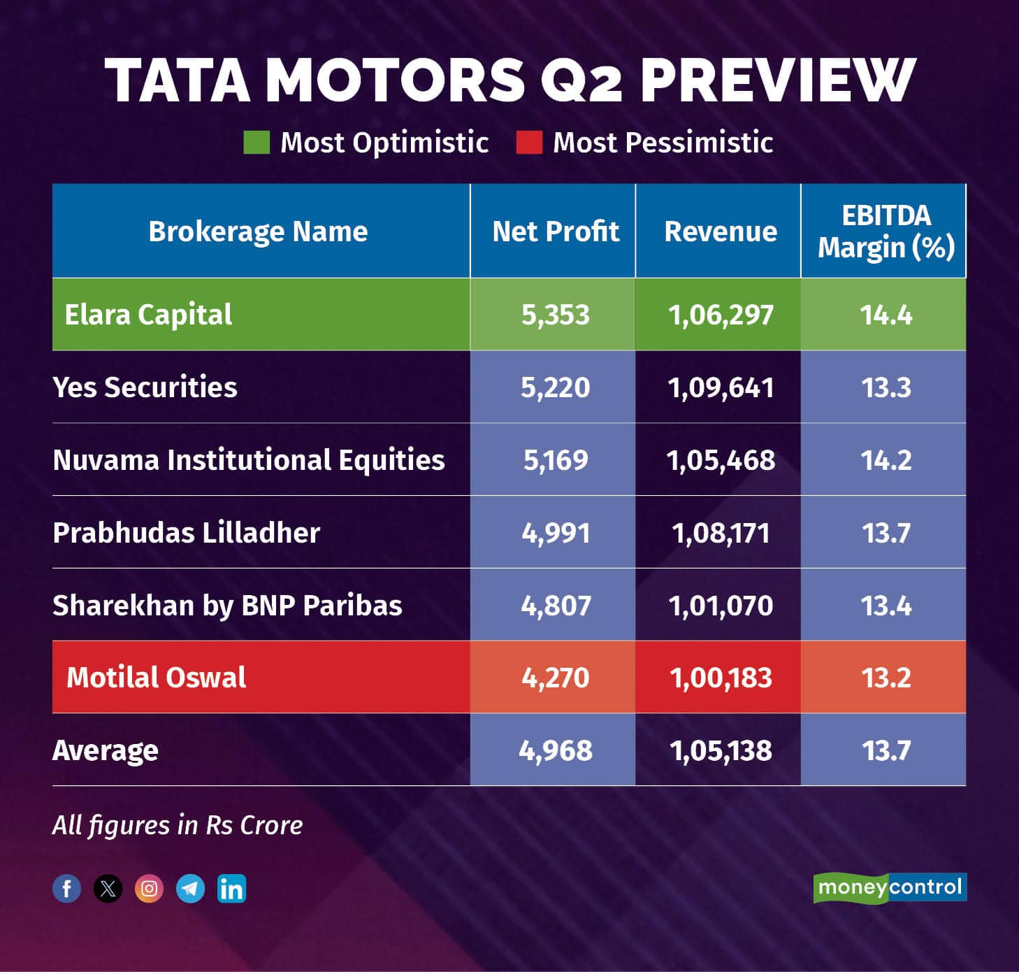 Tata Motors Q2 Preview_r