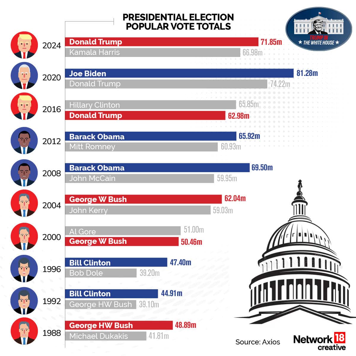 US Results 20242