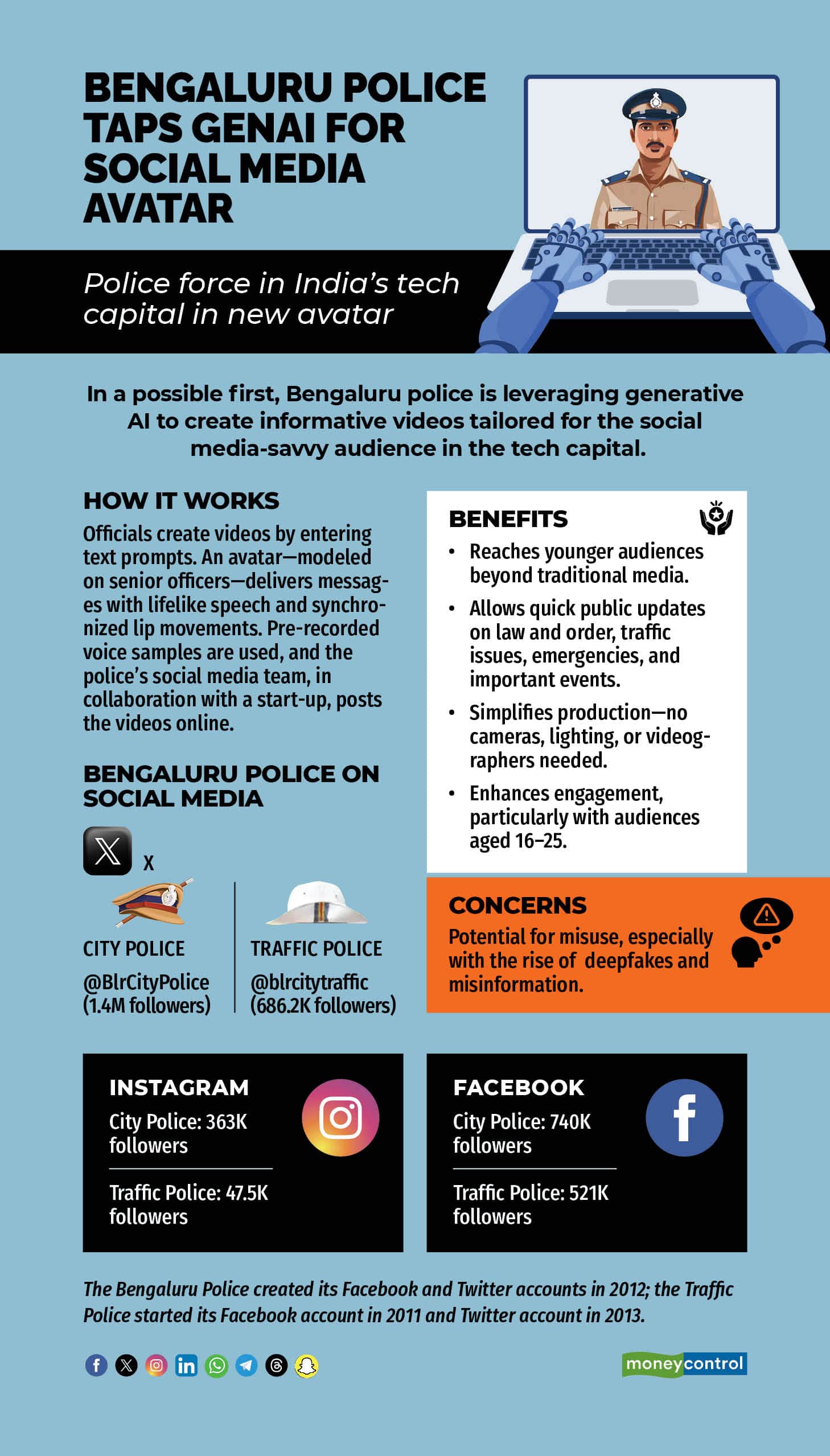 Bengaluru police taps GenAI for social media avatar_r