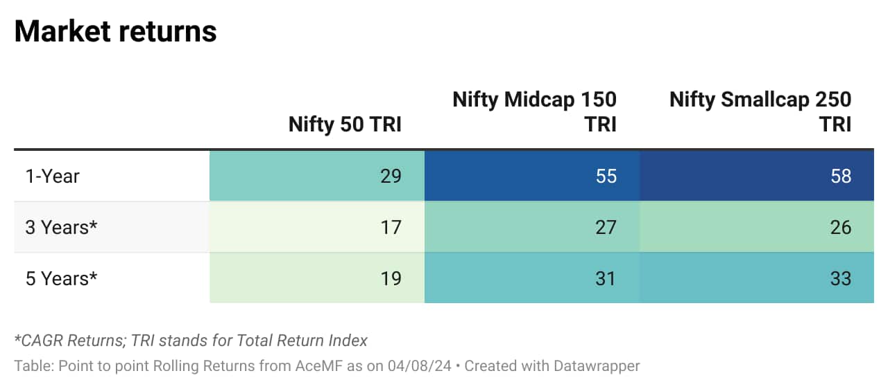 BDoYw-market-returns