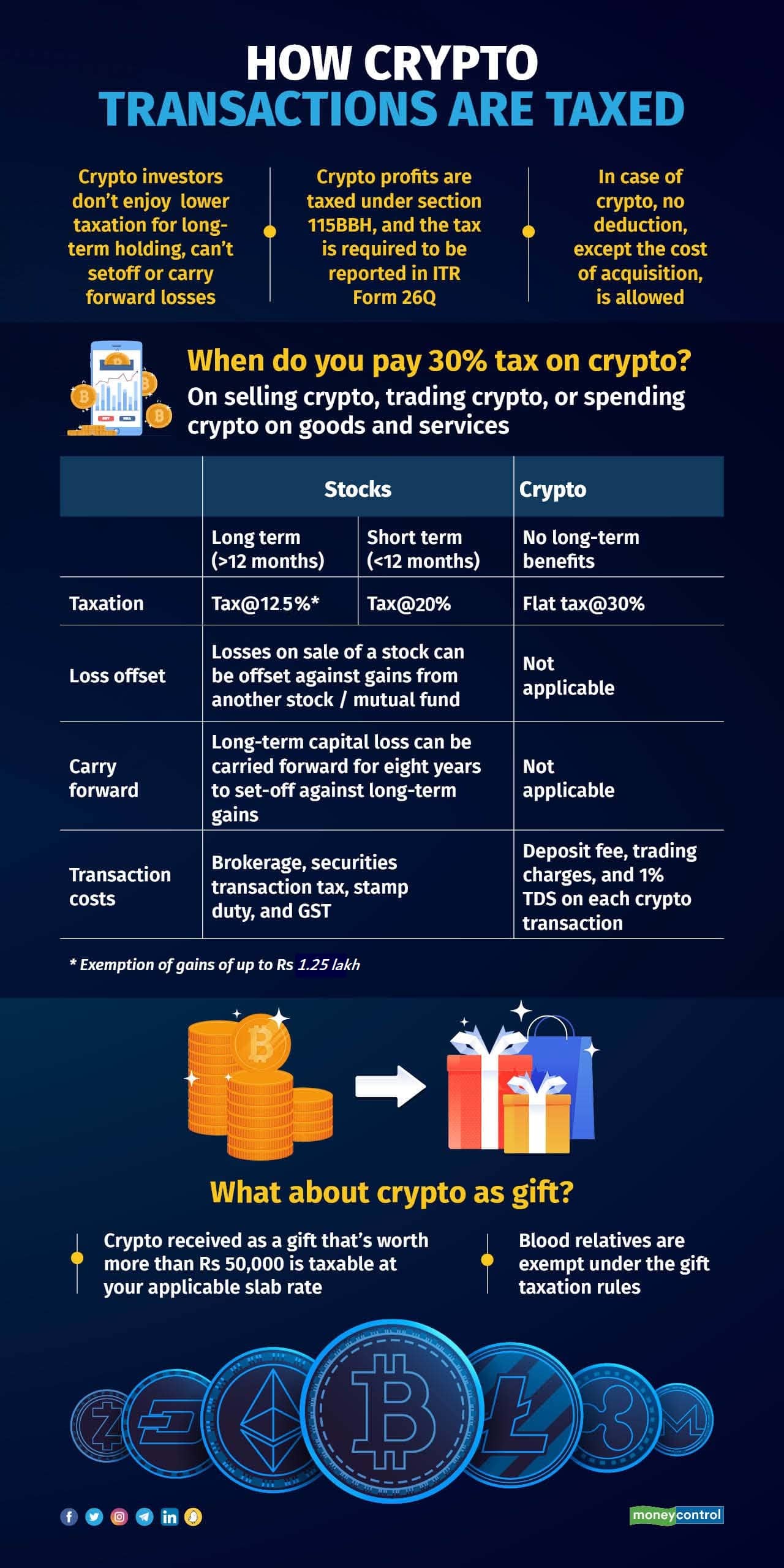 Crypto primer 240723_001 edited