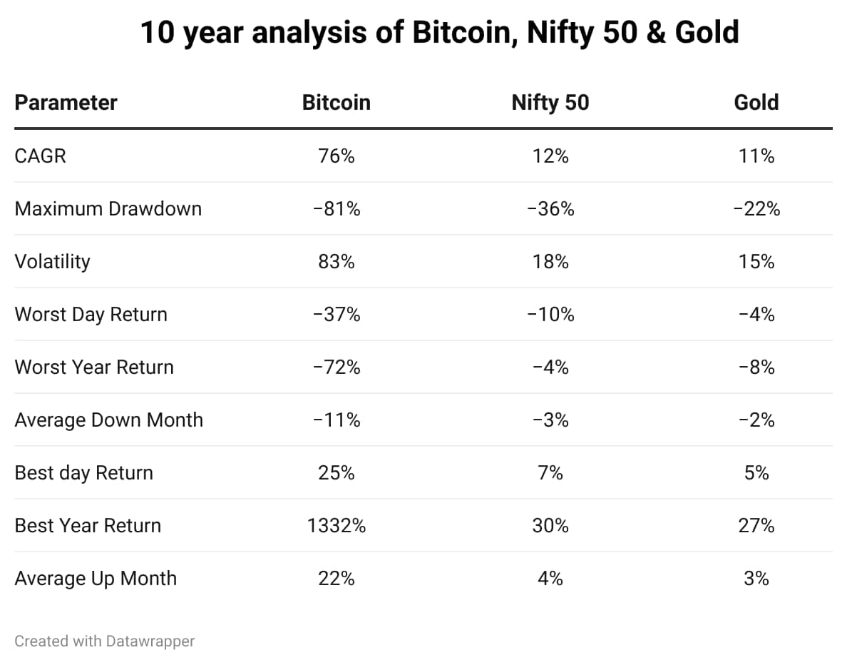 bitcoin