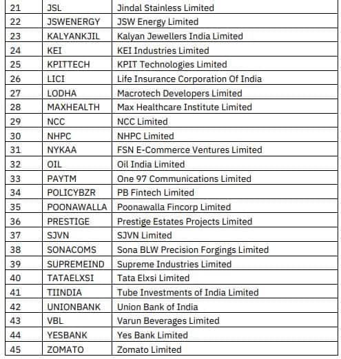 F O Stocks List NSE to introduce futures and options contracts on 45 stocks from November 29 here s the full list