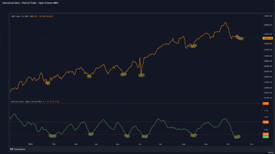 market-weekly-chart-2