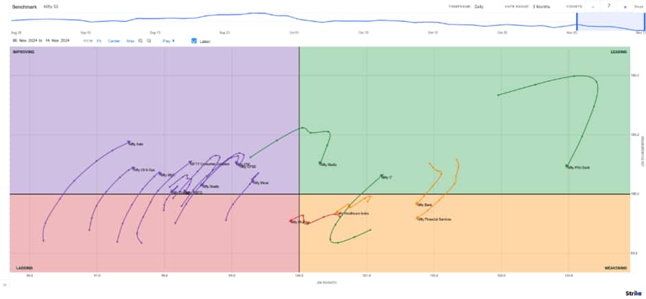 market-weekly-chart-5