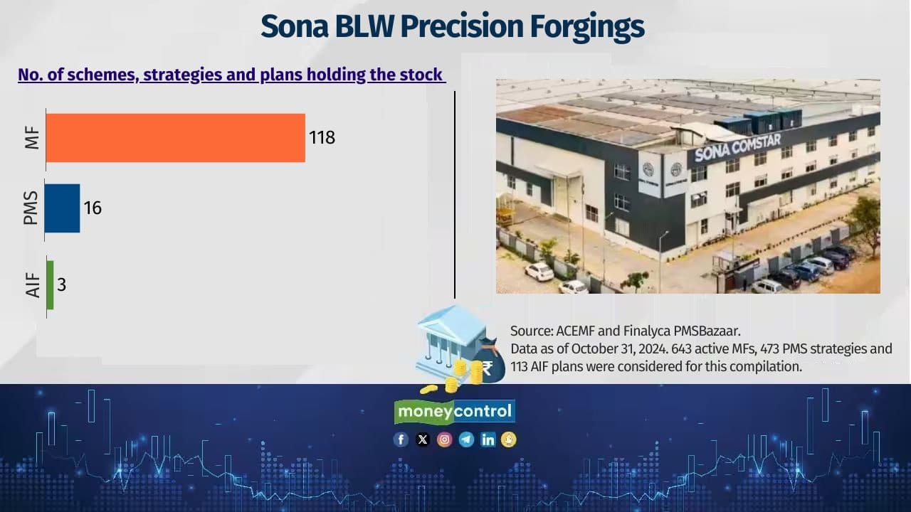 Sona BLW Precision Forgings Sample of MFs holding the stock: SBI Automotive Opportunities Sample of PMS holding the stock: Phillip Capital - Emerging India Portfolio Sample of AIFs holding the stock: Avendus Enhanced Return Fund Series - II 