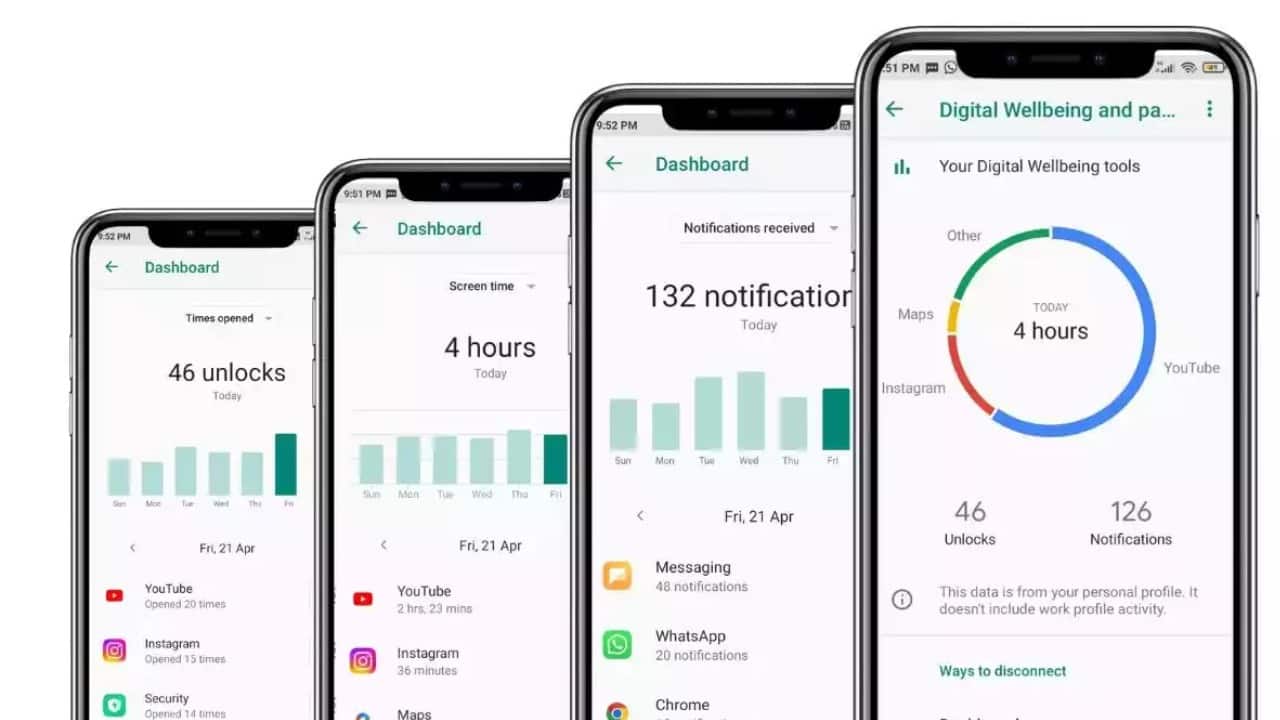 Google rolls out ‘Screen Time Reminders’ to remind you of your increased phone usage: Here’s how it works
