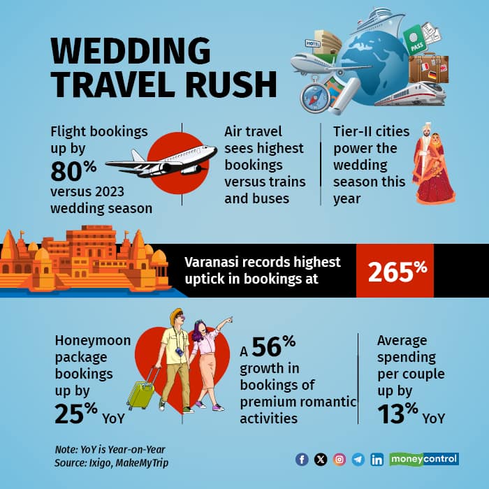 Wedding travel rush