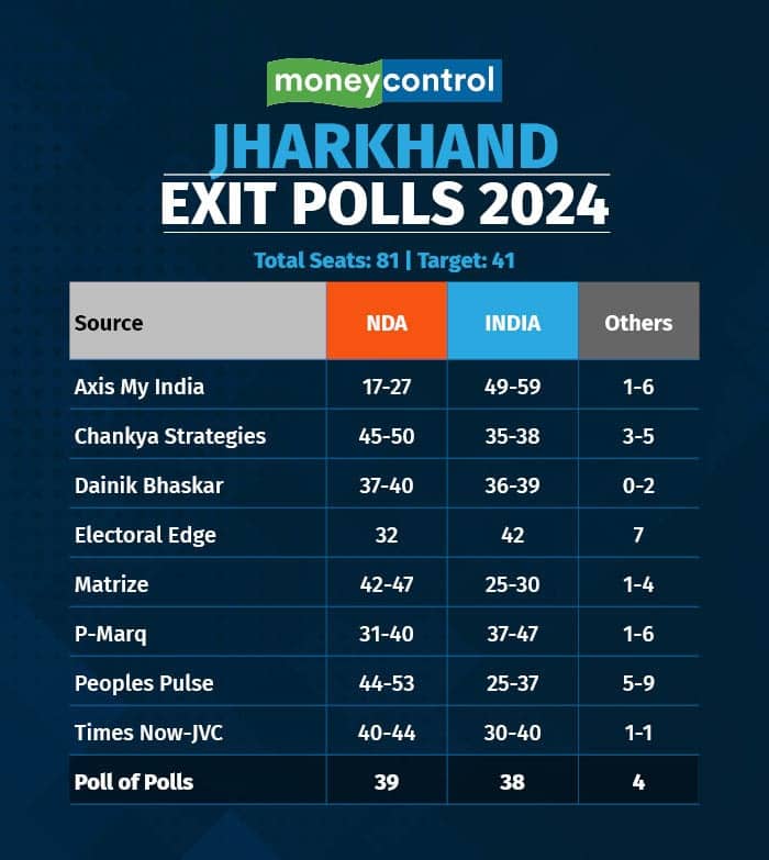 jhar