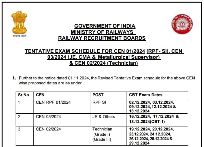 RRB RPF SI Exam Dates 2024 announced at rrbcdg.gov.in, check revised schedule for SI, JE, Technician and others RRB RPF SI Exam Dates 2024 announced at rrbcdg.gov.in, check revised schedule for SI, JE, Technician and others