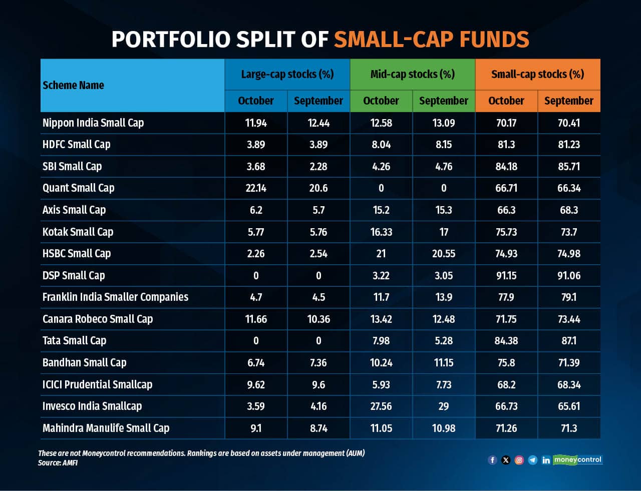 Small-Cap Funds 2111242
