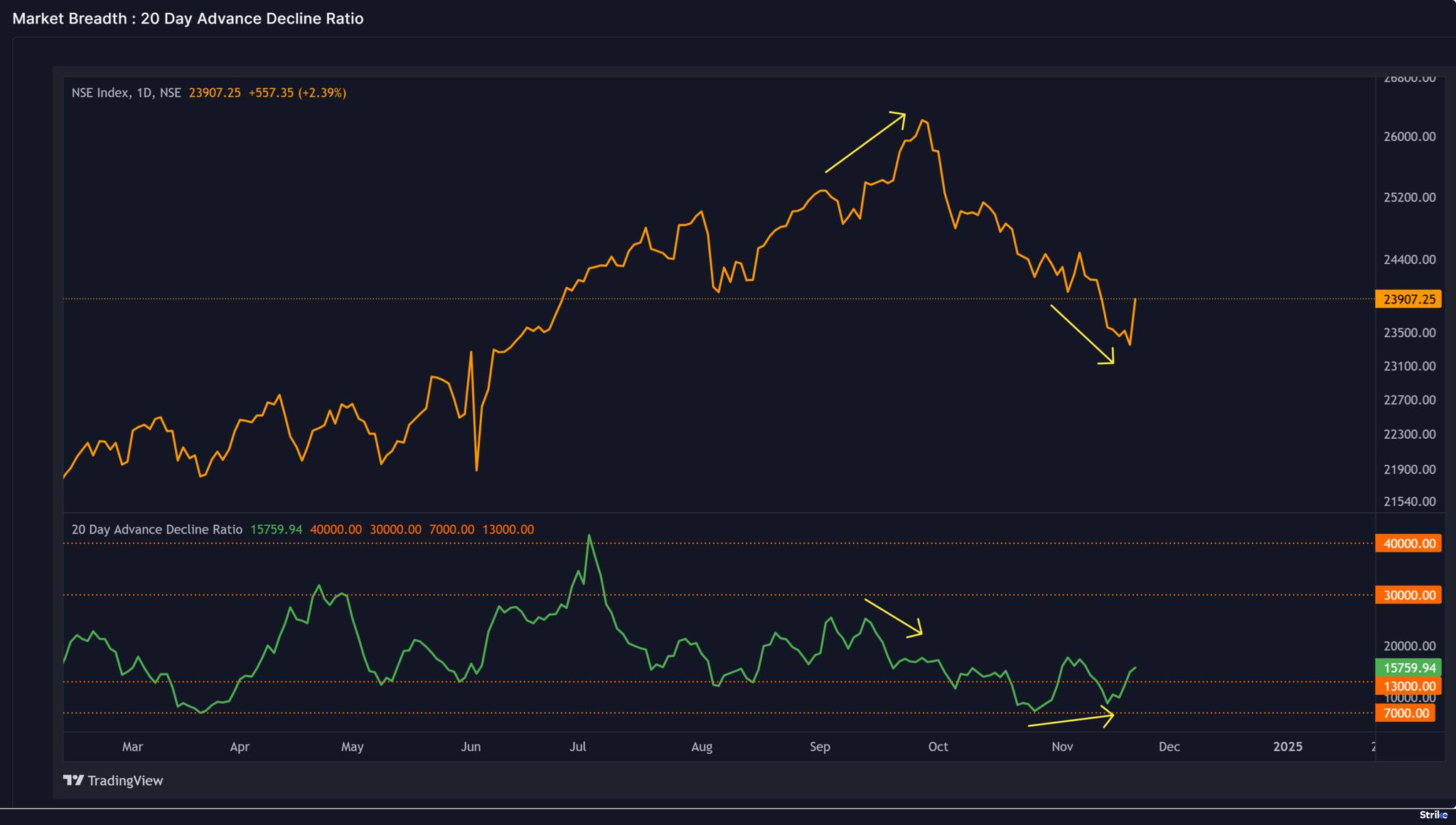 weekly-Chart 1 (1)