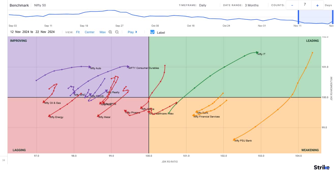 weekly-Chart 5 (1)
