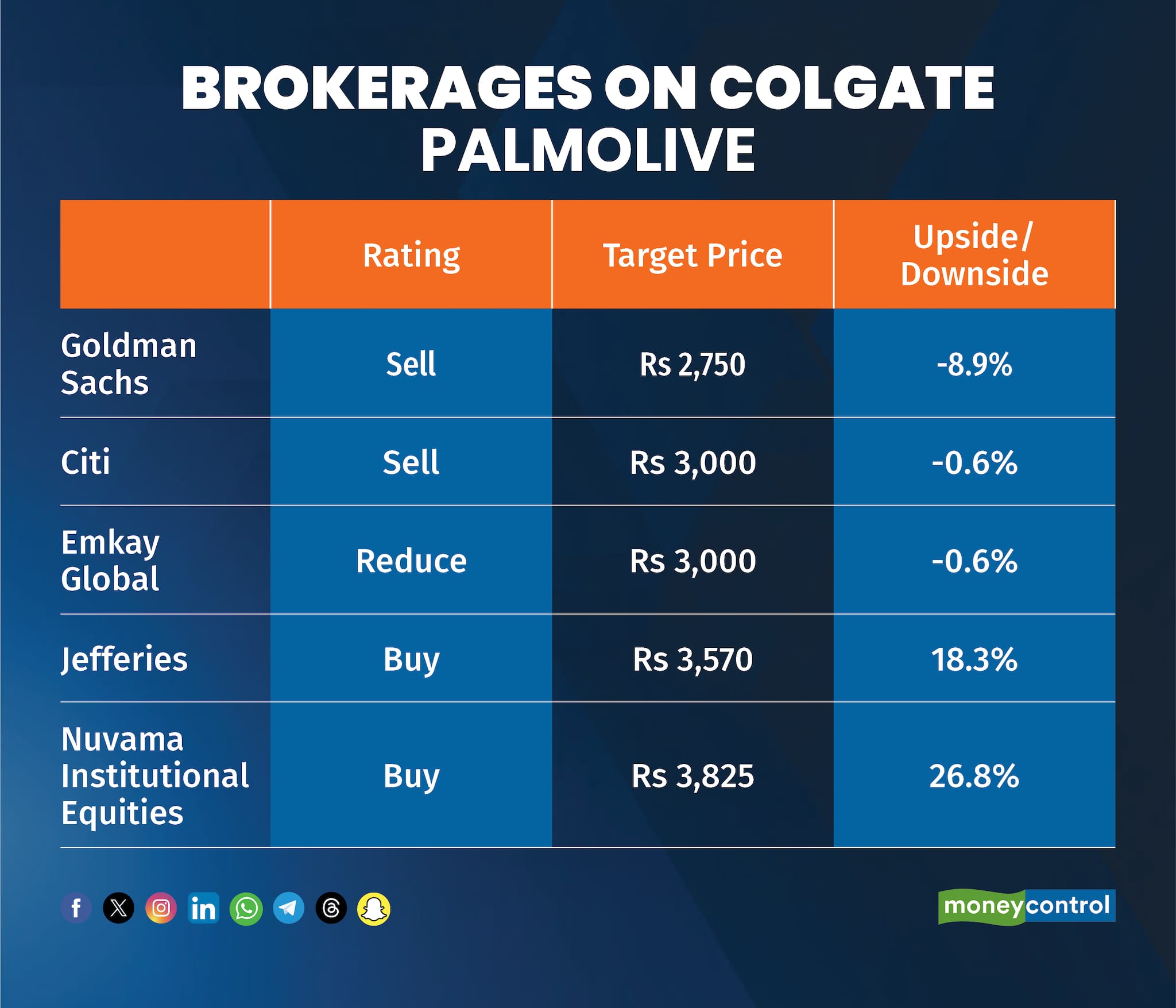 Brokerages on Colgate