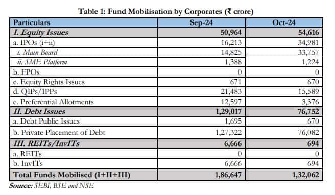 sebiBulletin_fundraisingOct