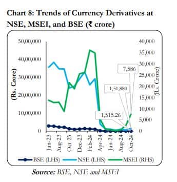 sebibulletin_currencyderivatives