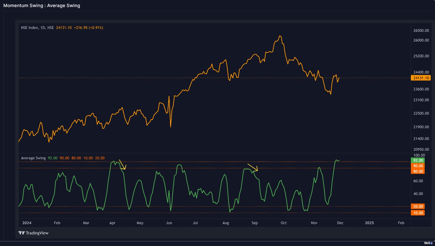 chart 3 (2)