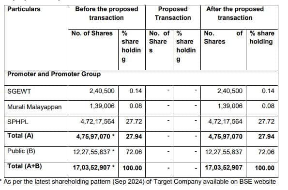 shriramPropBeforeNAfter