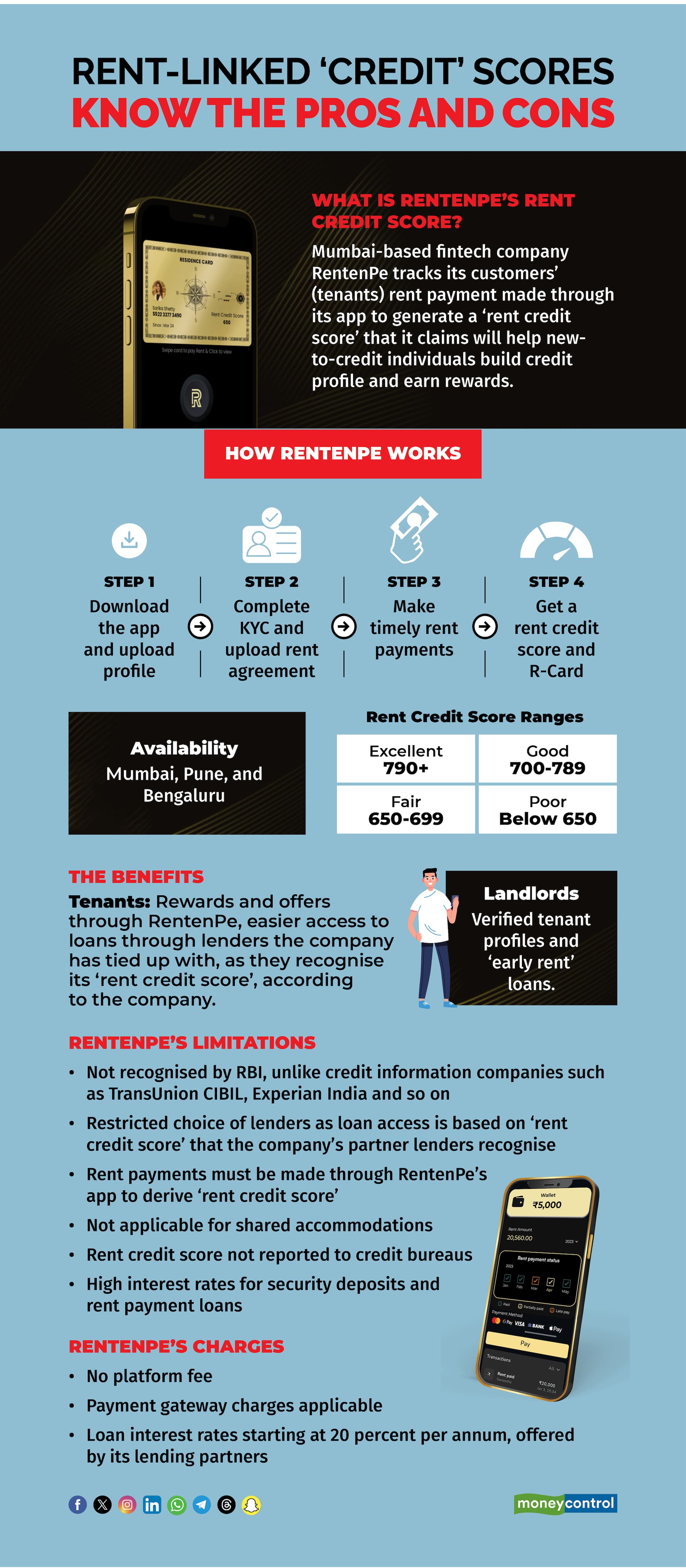 Rent-linked ‘credit’ scores