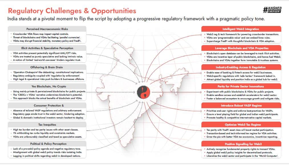 Hashed Emergent Regulatory Proposal