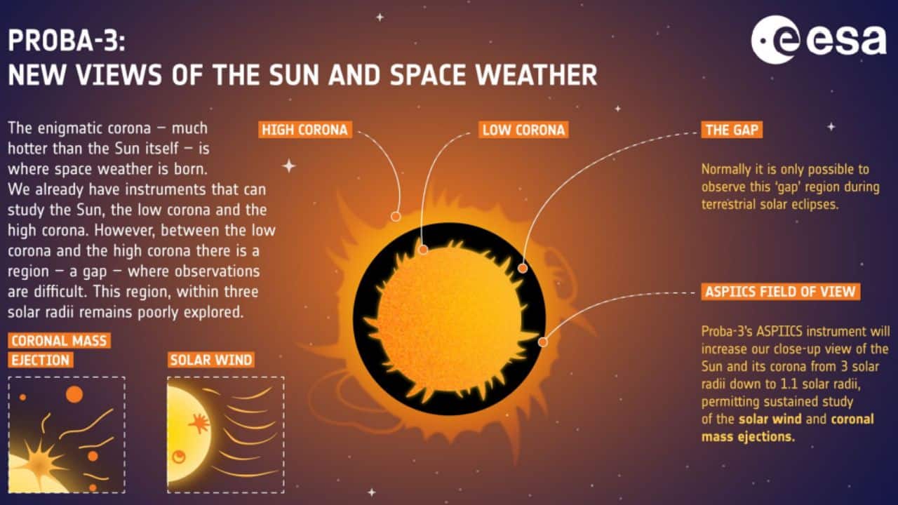 Image: European Space Agency