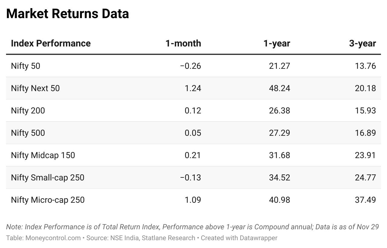 F3gSA-market-returns-data