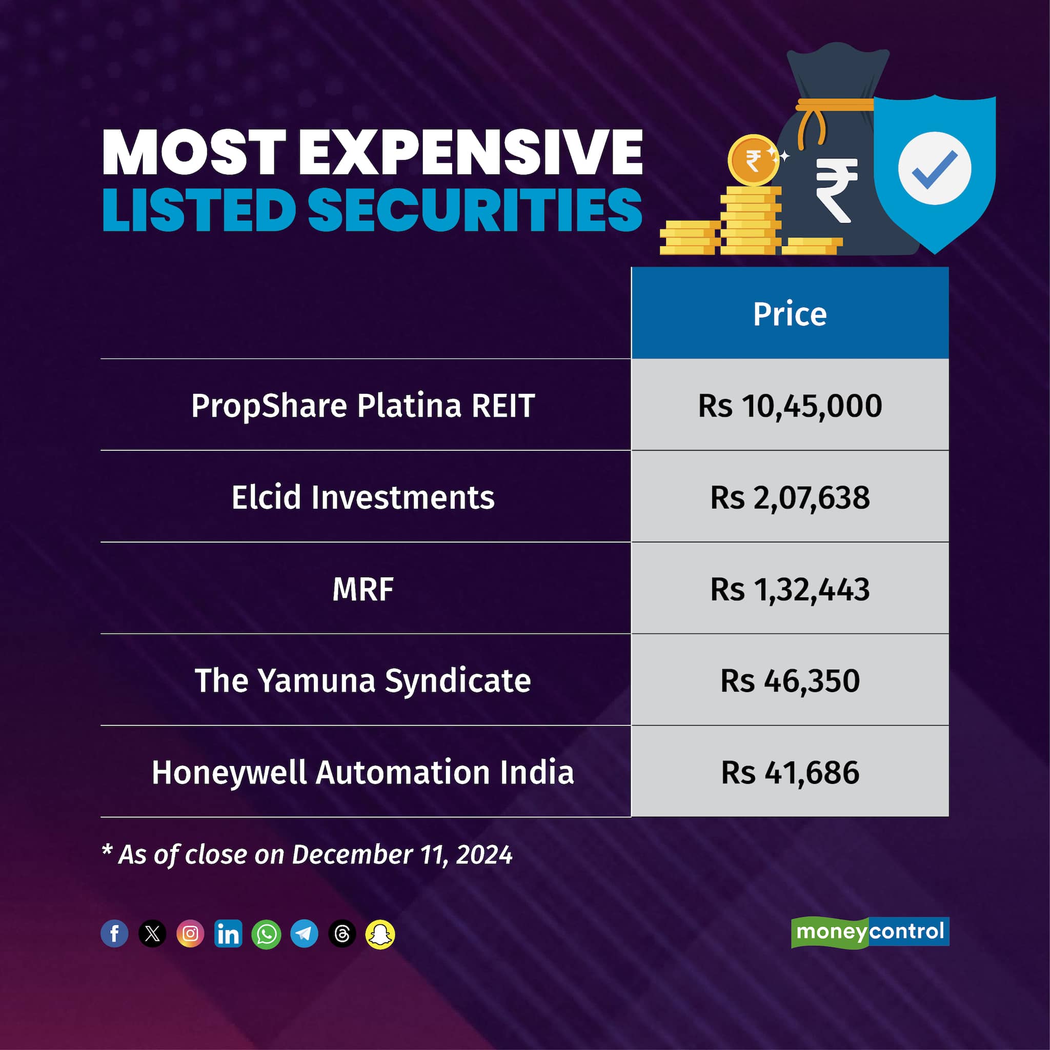 Most expensive