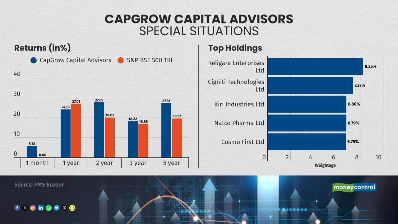 It is a smallcap oriented scheme and is managed by Prabhat Jain. 