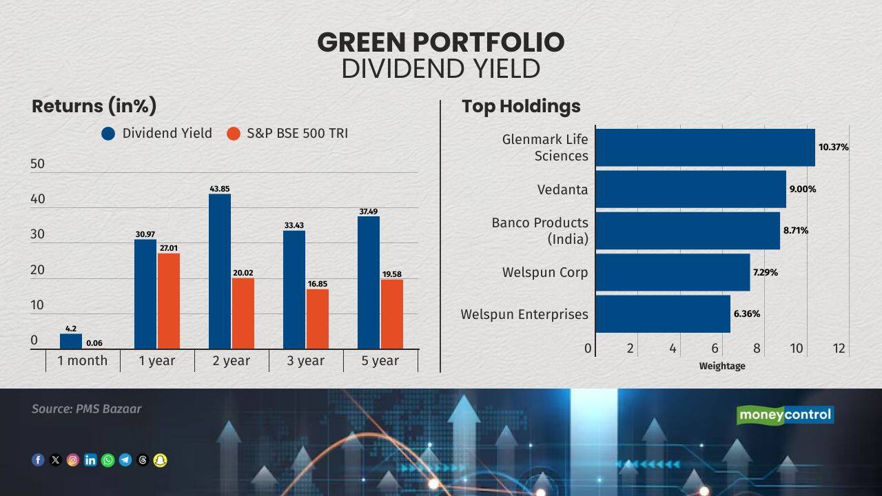 The strategy looks for structural, cyclical, and turnaround opportunities while selecting stocks. It is managed by Madangopal Ramu. 