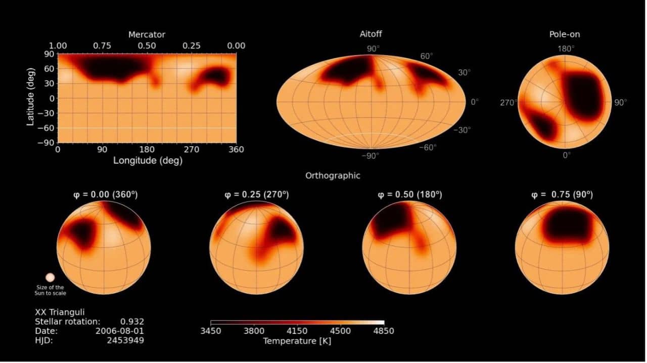 A snapshot from the movies displays the surface of XX Trianguli in four projection styles. The top row shows Mercator, Aitoff, and pole-on projections (left to right), while the bottom row presents spherical projections at four rotational phases, each separated by 90 degrees. Each movie runs for 3 minutes and is available in the publication. (Image: HUN-REN CSFK/Zs)