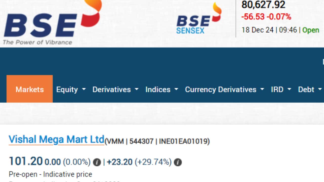 Vishal Mega Mart Share Price, Vishal Mega Mart stock Price, Vishal Mega Mart IPO Listing, Vishal Mega Mart IPO News, Vishal Mega Mart IPO, Vishal Mega Mart IPO GMP, Vishal Mega Mart IPO Date, Vishal Mega Mart IPO latest news, Vishal Mega Mart IPO grey market premium, Vishal Mega Mart IPO GMP today, Vishal Mega Mart IPO latest news today, Vishal Mega Mart IPO GMP right now, Vishal Mega Mart IPO expert view, Vishal Mega Mart IPO Listing news, Vishal Mega Mart IPO Listing Today