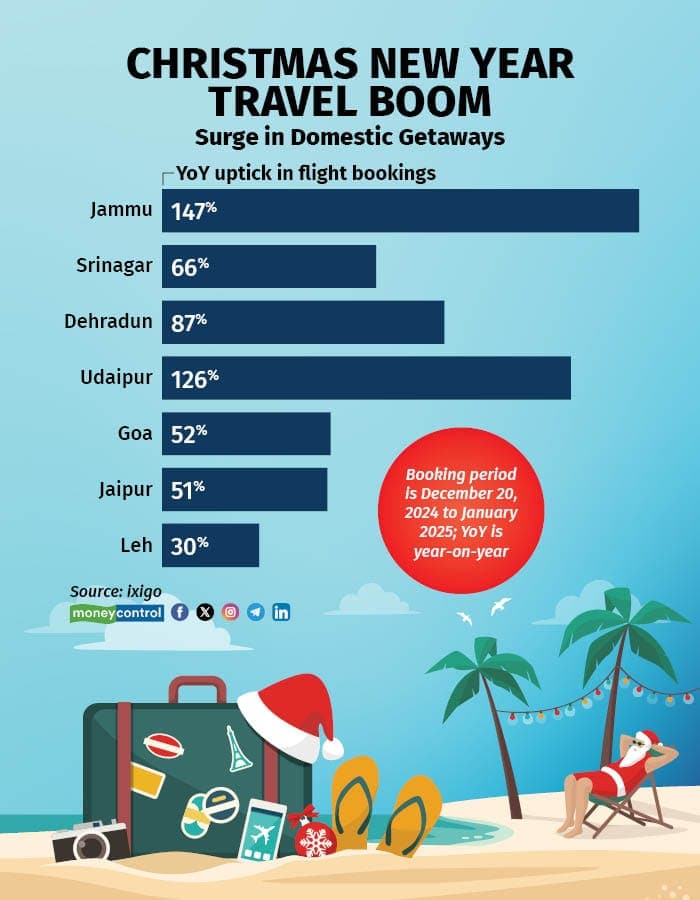Top domestic picks for Christmas and New Year travel. 