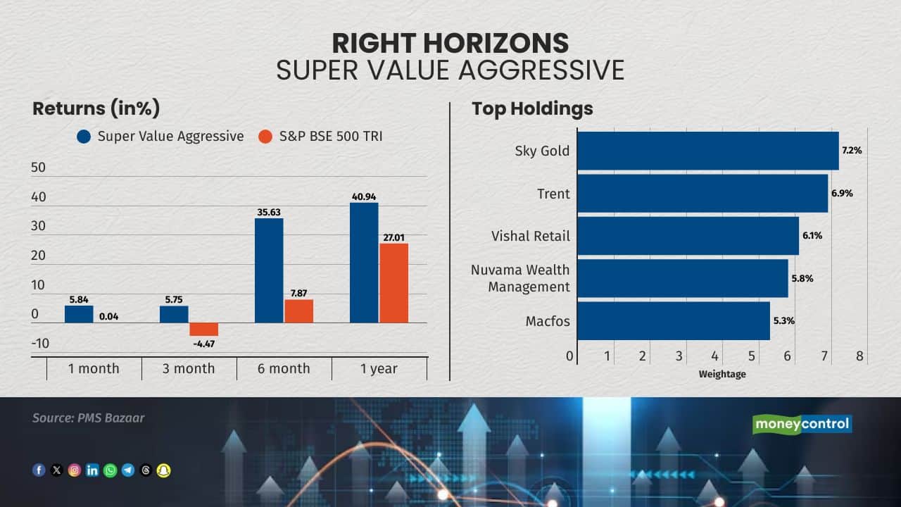 It is a smallcap oriented scheme and is managed by Prabhat Jain. 