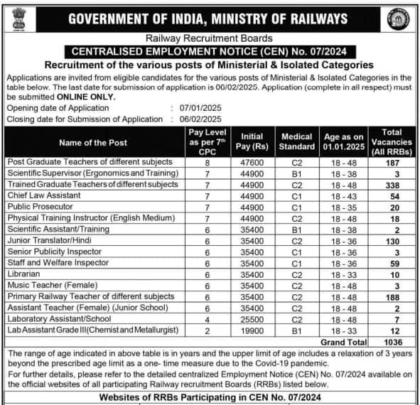 Railway Recruitment 2025: Notification released for PGT, TGT, Law Officer, and other positions; check details here